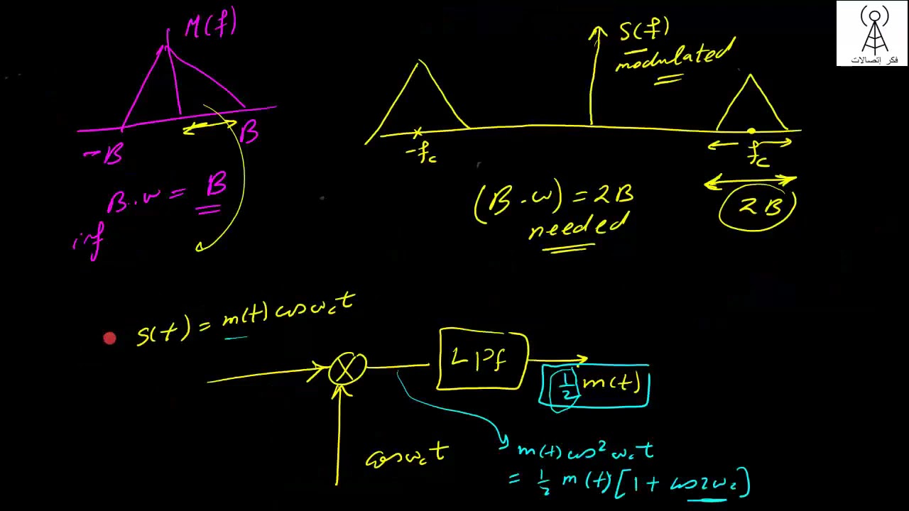 Amplitude modulation (DSB-SC) شرح عربي
