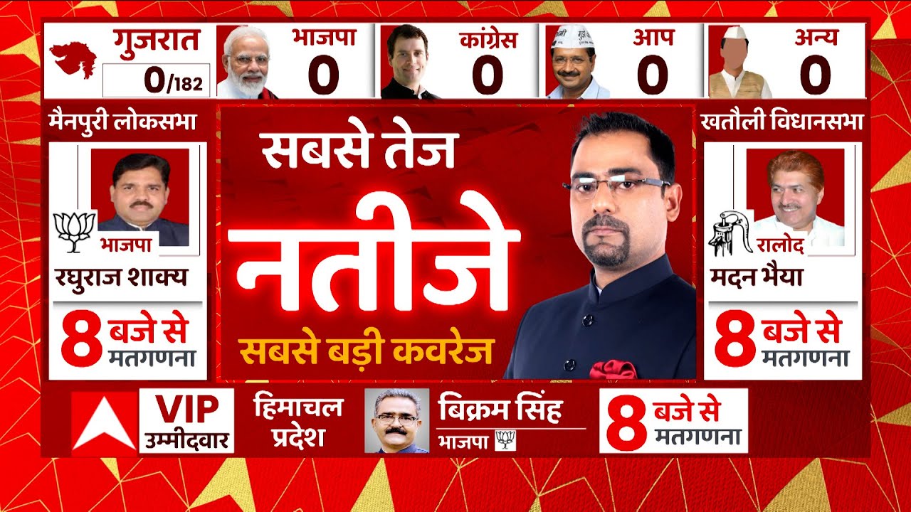 Rampur Bypoll Result: कम वोटिंग के बाद भी कौन होगा रामपुर के रण में विजयी ?