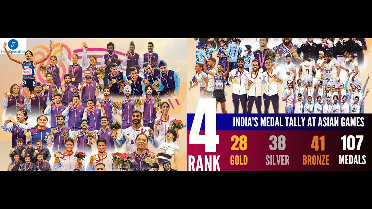 All Indian Gold Medals at Asian Games Hangzhou 2022-23