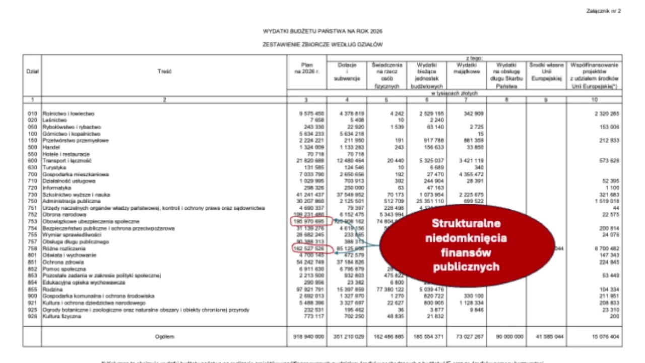 Budżet 2026: Stabilność czy pętla wzajemnych gwarancji?