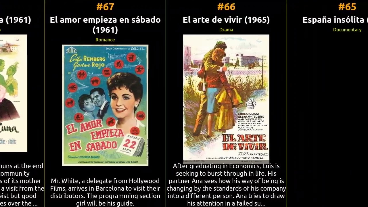 🇪🇸 🇪🇸 🇪🇸 Top 100 Movies of 1960s from Spain 🇪🇸 🇪🇸 🇪🇸