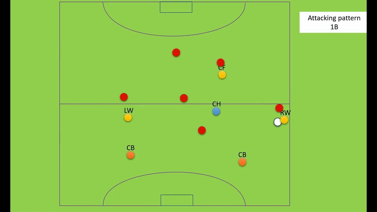 field hockey 7 aside attacking patterns