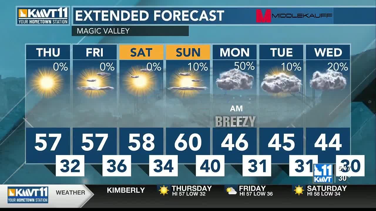 Almost complete sunshine with unseasonably warm air today