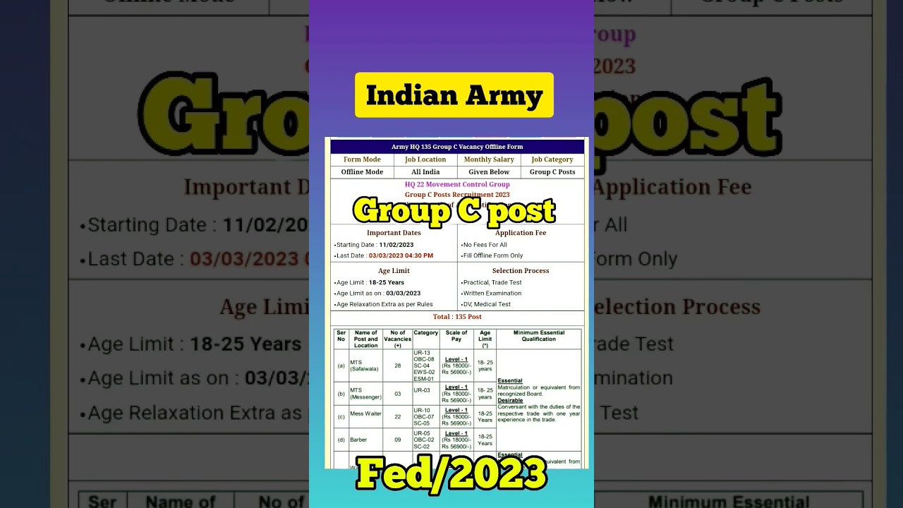 Indian Army Group C Post vacancy #latest #today #latestgovtjobs #2022recruitment #2023recruitment