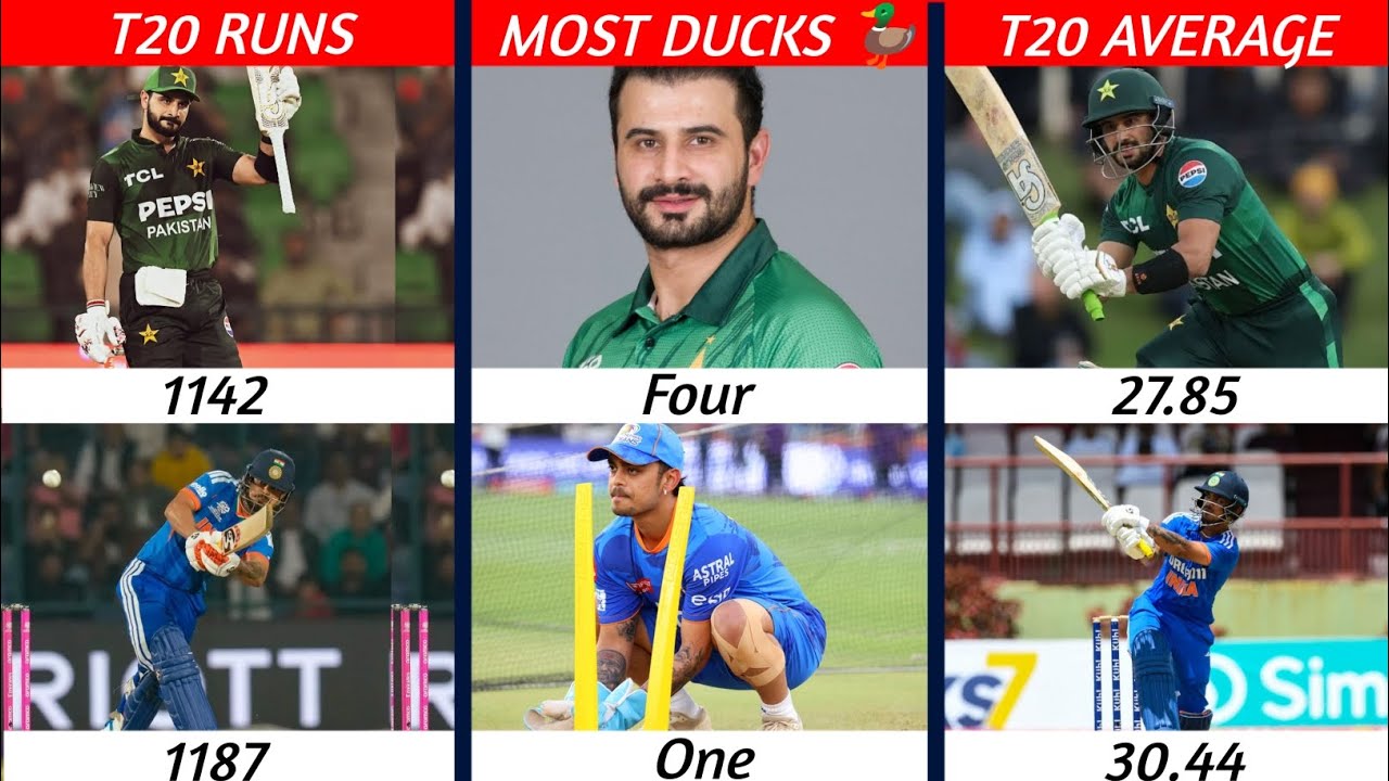 Sahibzada Farhan vs Ishan Kishan – T20 Batting Stats Comparison | Who Is Better?