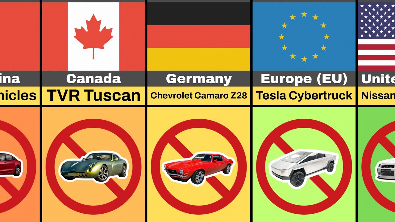 🚗 Car Models Banned By Countries