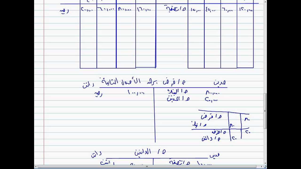 محاسبة شركات الأشخاص التصفية حالة الخسارة مج (1-3)