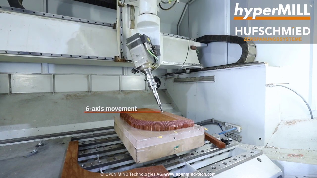 We are COMPOSITES: Process Live Video von Hufschmied/Open Mind/Vischeck
