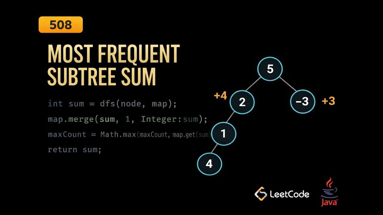 LeetCode 508: Most Frequent Subtree Sum | Java Solution | DFS + HashMap