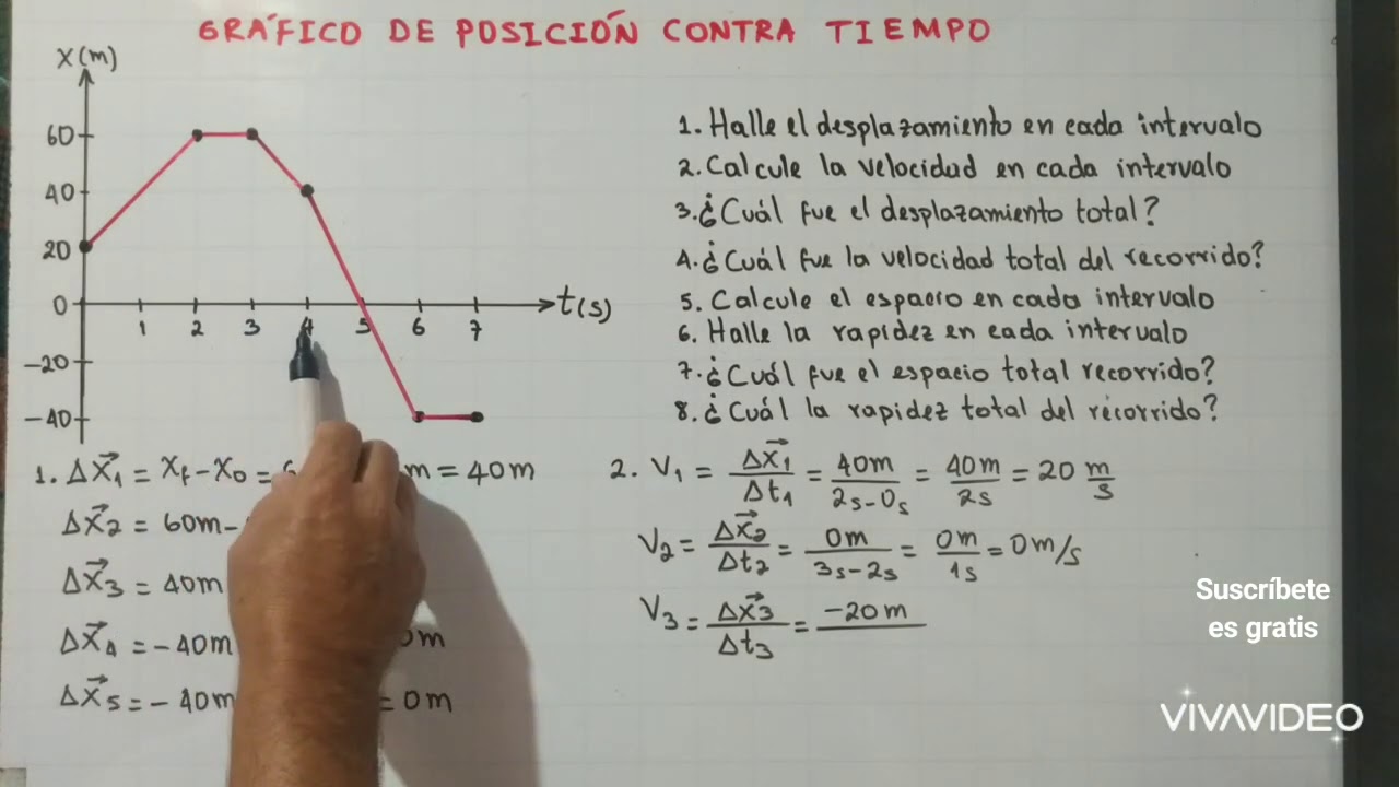 GRÁFICOS DE POSICIÓN CONTRA TIEMPO