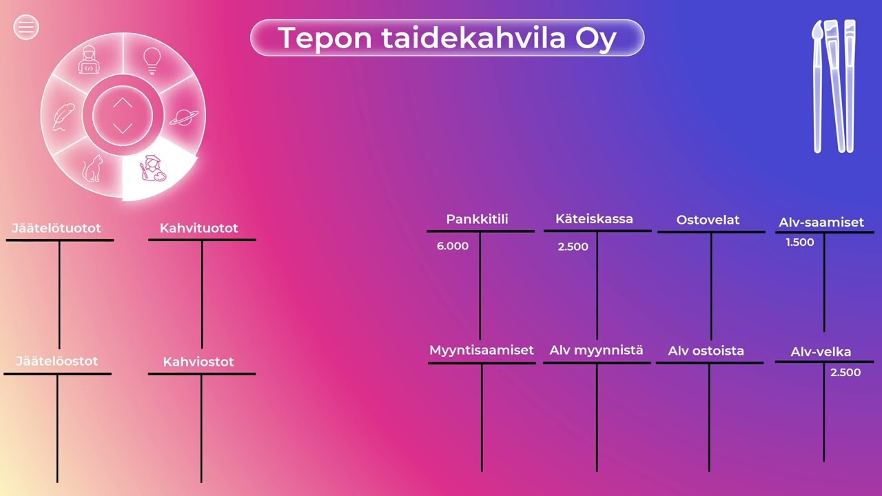 Arvonlis&auml;veron k&auml;sitely kirjanpidossa ja arvonlis&auml;veron perusteita