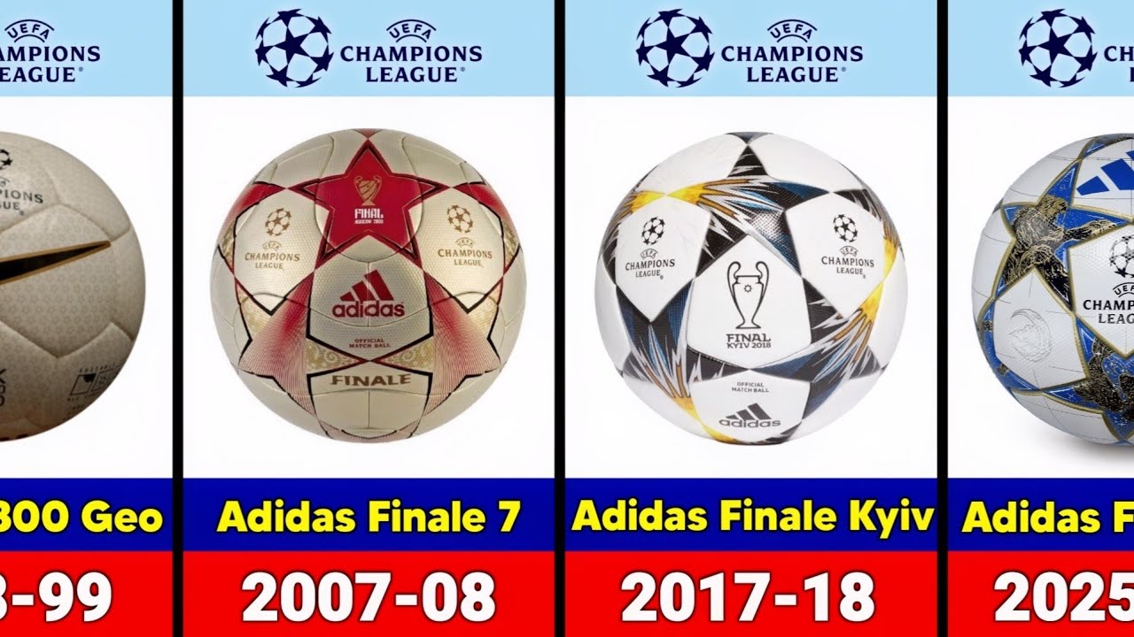 EVOLUTION OF UEFA CHAMPIONS LEAGUE BALLS 1998-2026
