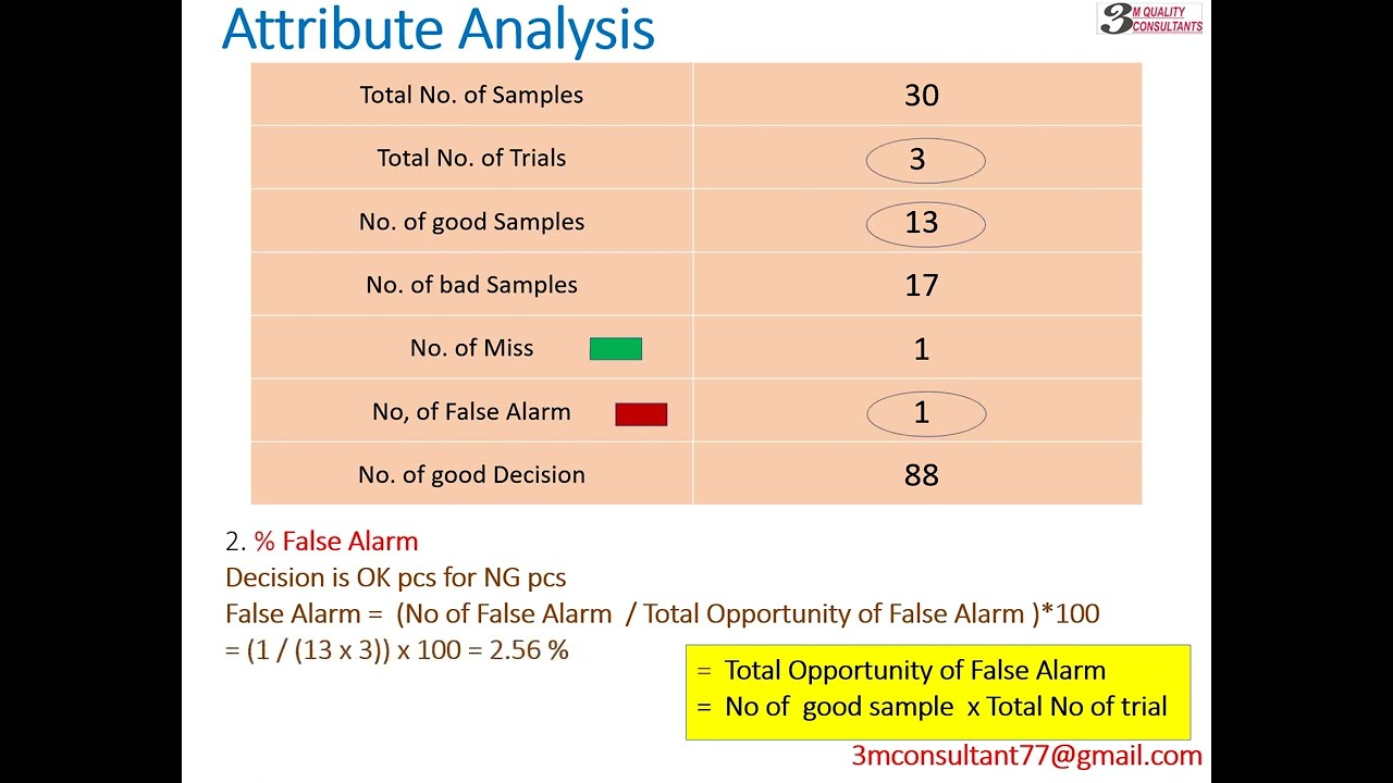 MSA Attribute , AIAG 4th revision