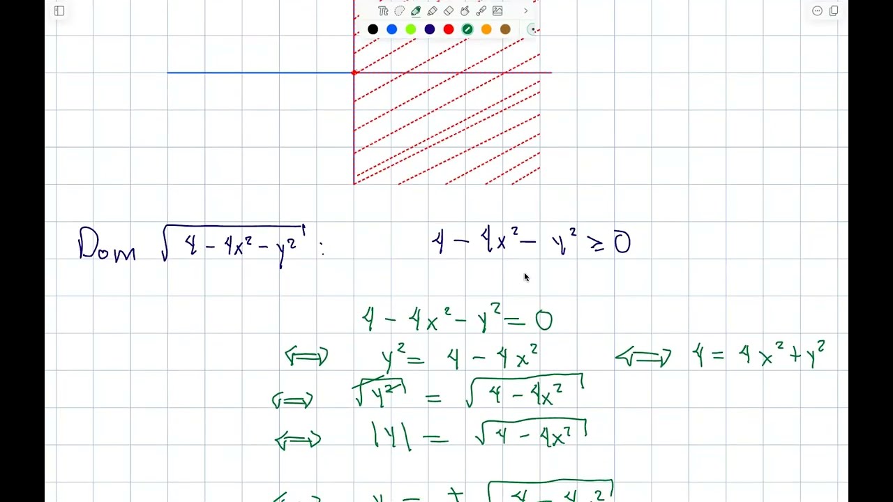 Dominio de una función de dos variables 6