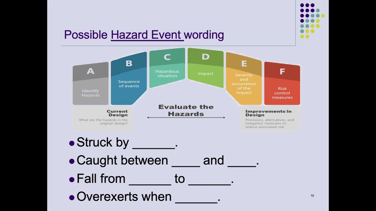 Job Hazard Analysis