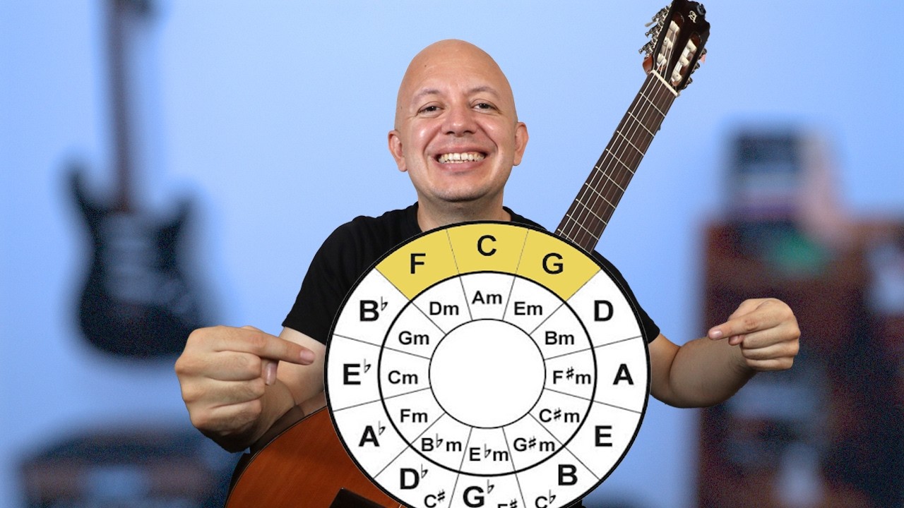 Círculo de Cuartas o Quintas: Qué es y Cómo Usarlo en la Guitarra