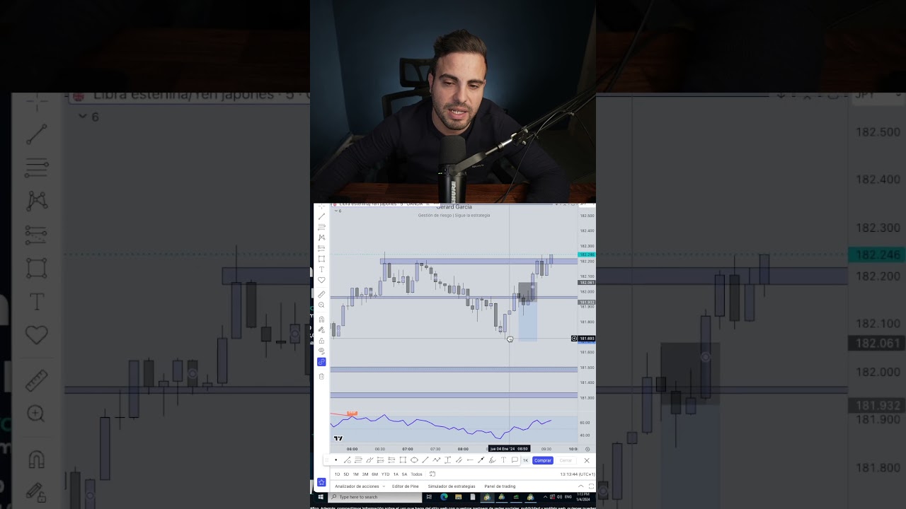 AS&Iacute; ES como se ASUME un STOP en TRADING #forex #trading #cursotrading