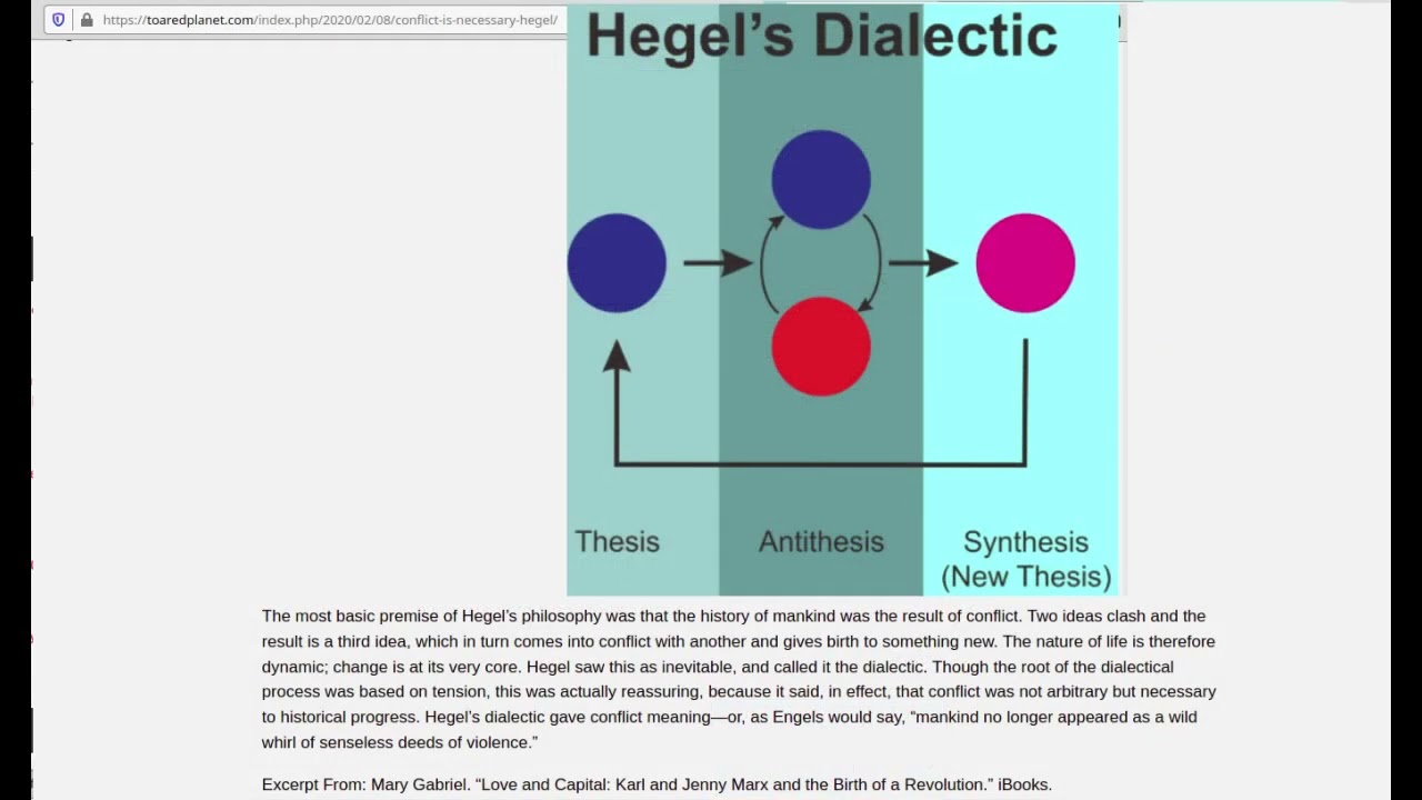 Philosophy Dialectic Materialism metaphysics vs dialectics