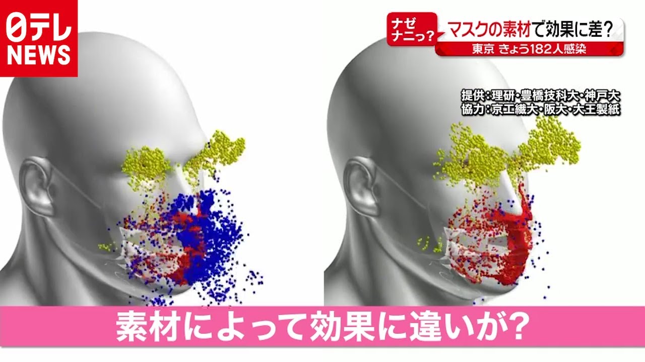 マスク、ついたて、換気…感染対策、それぞれの効果は？　世界一スパコン「富岳」が分析（2020年8月25日16時ごろ放送 news every.「ナゼナニっ？」より）