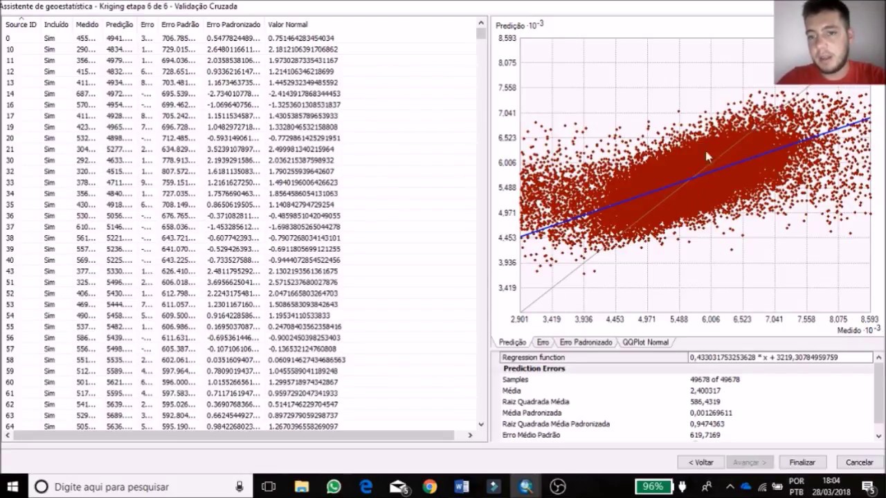 Krigagem Simples, Krigagem Ordinária e Semivariograma no ArcMap