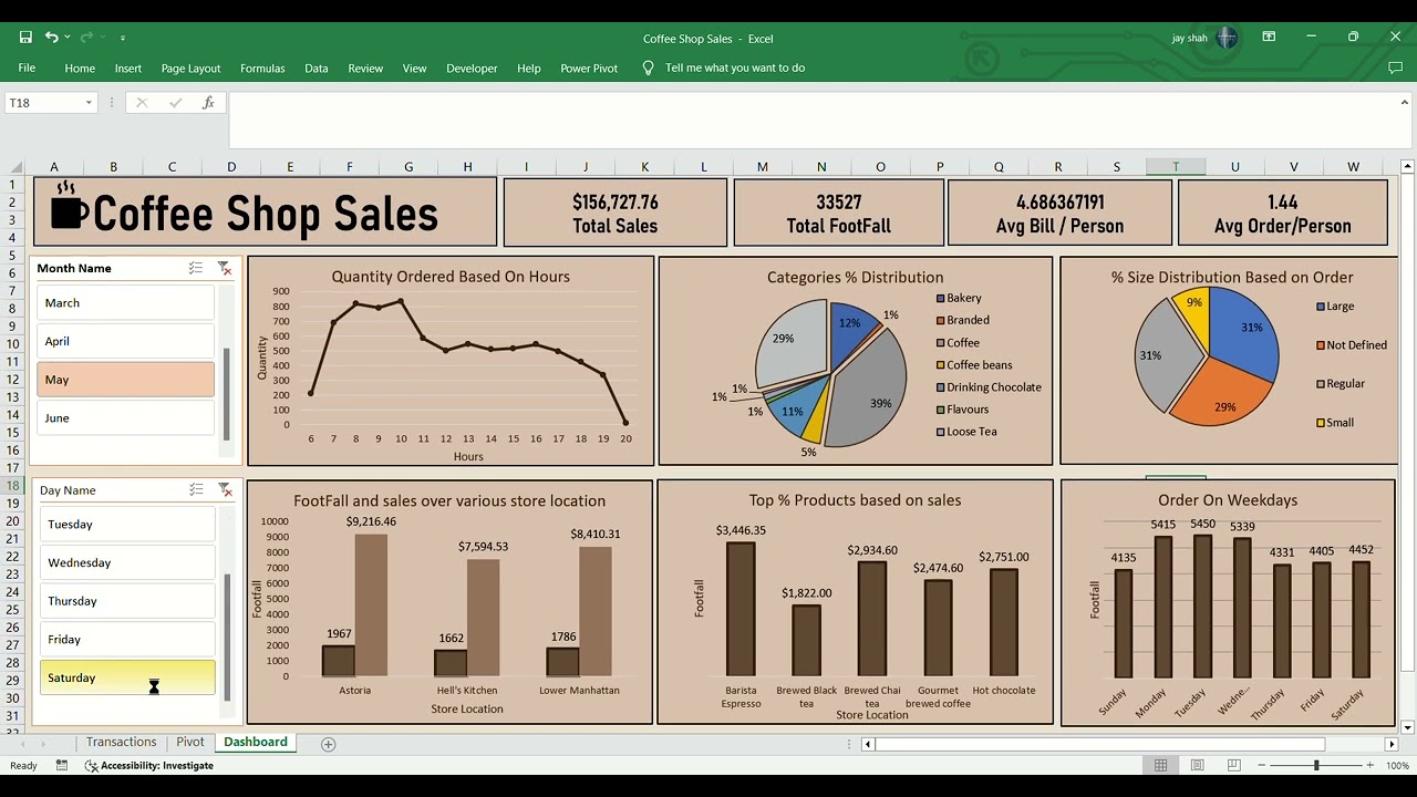 Analyze Coffee Shop Sales with Excel in 60 Seconds!