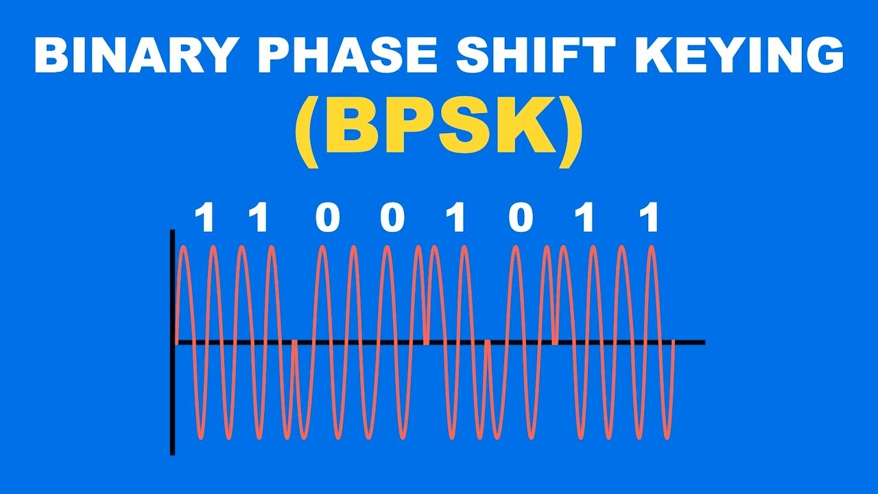 Binary Phase Shift Keying (BPSK) Explained