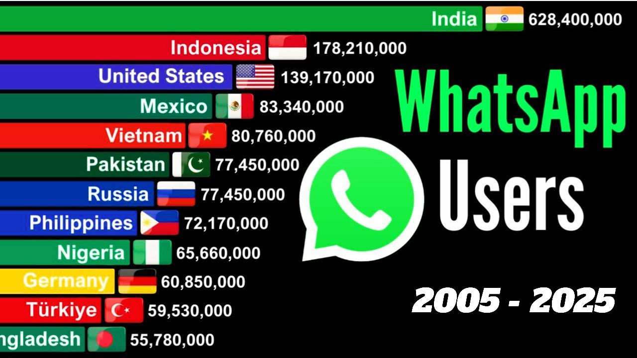 Страны, использующие WhatsApp (2005–2025) | Обновлено