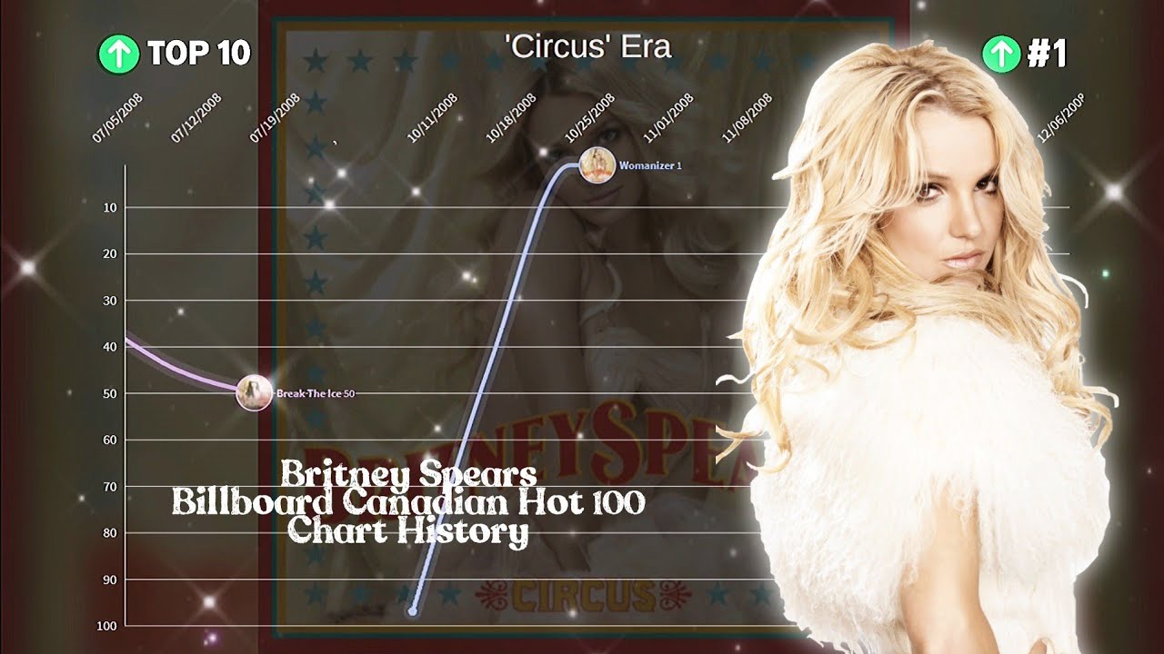 Britney Spears - Billboard Canadian Hot 100 Chart History (2007 - 2016)