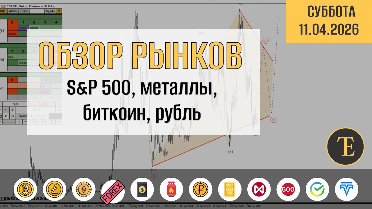 Обзор рынков по волнам Эллиотта. S&P 500, металлы, биткоин, рубль