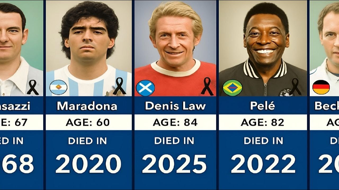 Football Legends Lost - 2-Min Recap (1938-2025)
