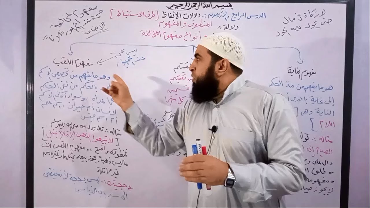 دورة أصول فقه 44 ( بقية أنواع مفهوم المخالفة  )