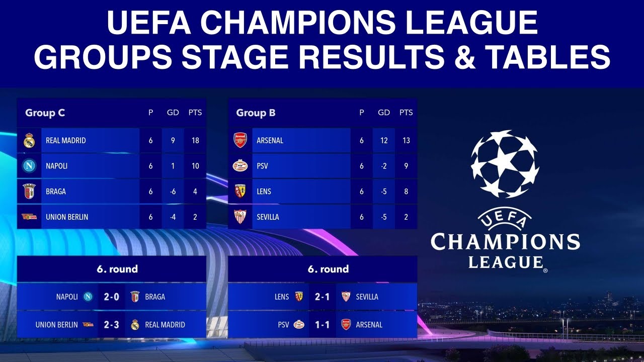UEFA Champions League 2023/24 - Animated match results and standings table