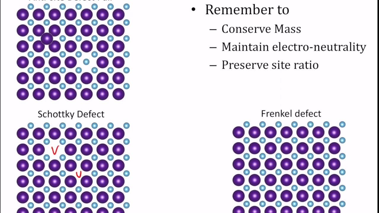 10. Point Defects