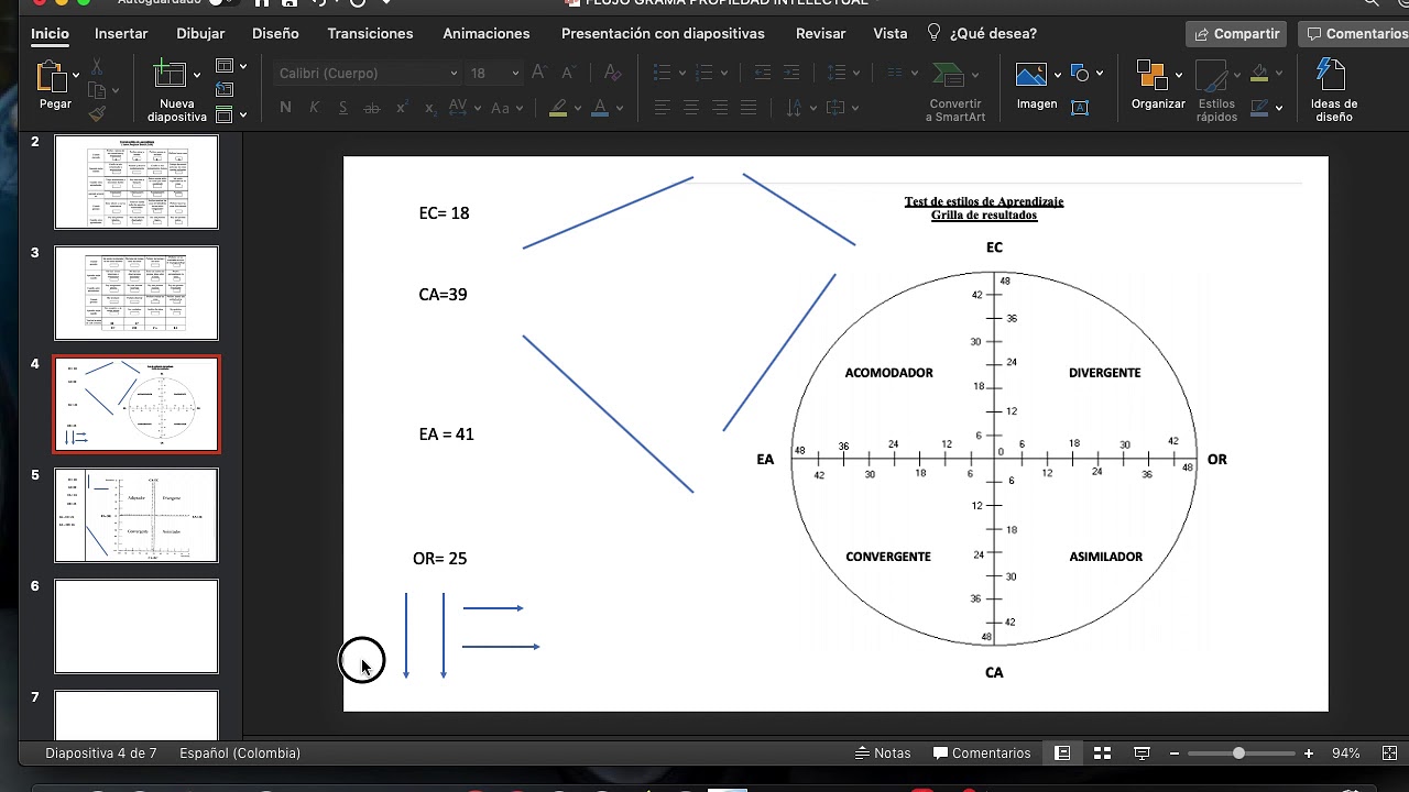 Tutorial test de Kolb
