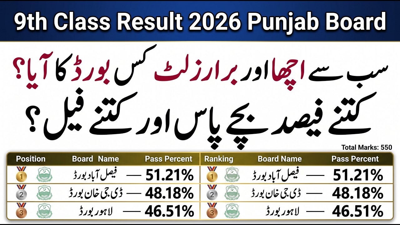 9th Class Result 2026 Punjab Board Analysis | Passing Percentage & Students Result Update