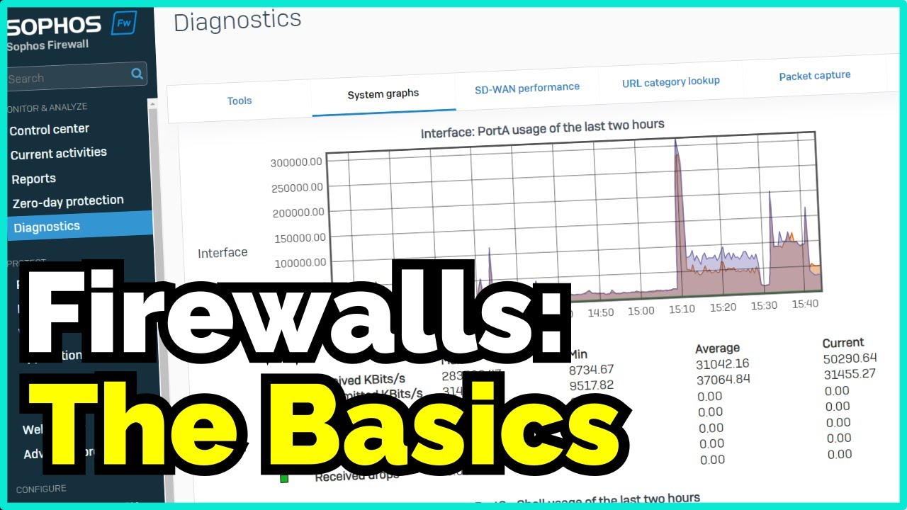 How To Create vLANs, Firewall Rules, Port Forwards, Dynamic DNS, Traffic Inspection And More!