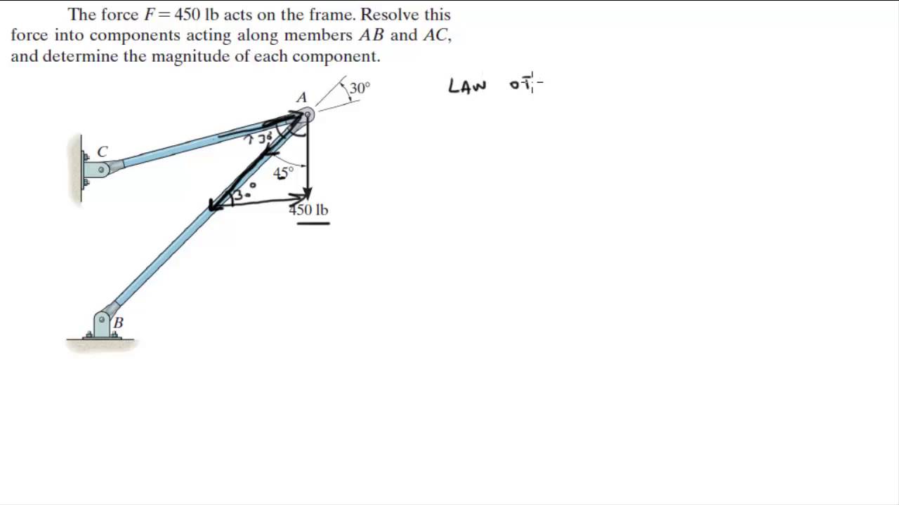 Resolve this force into components acting along members AB and AC
