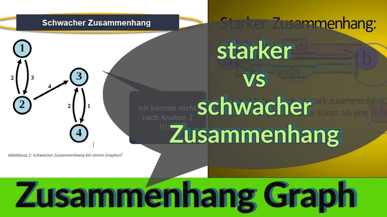 Graphentheorie -Zusammenhang (stark vs schwach) erkl&auml;rt bei gerichteten  und ungerichteten Graphen