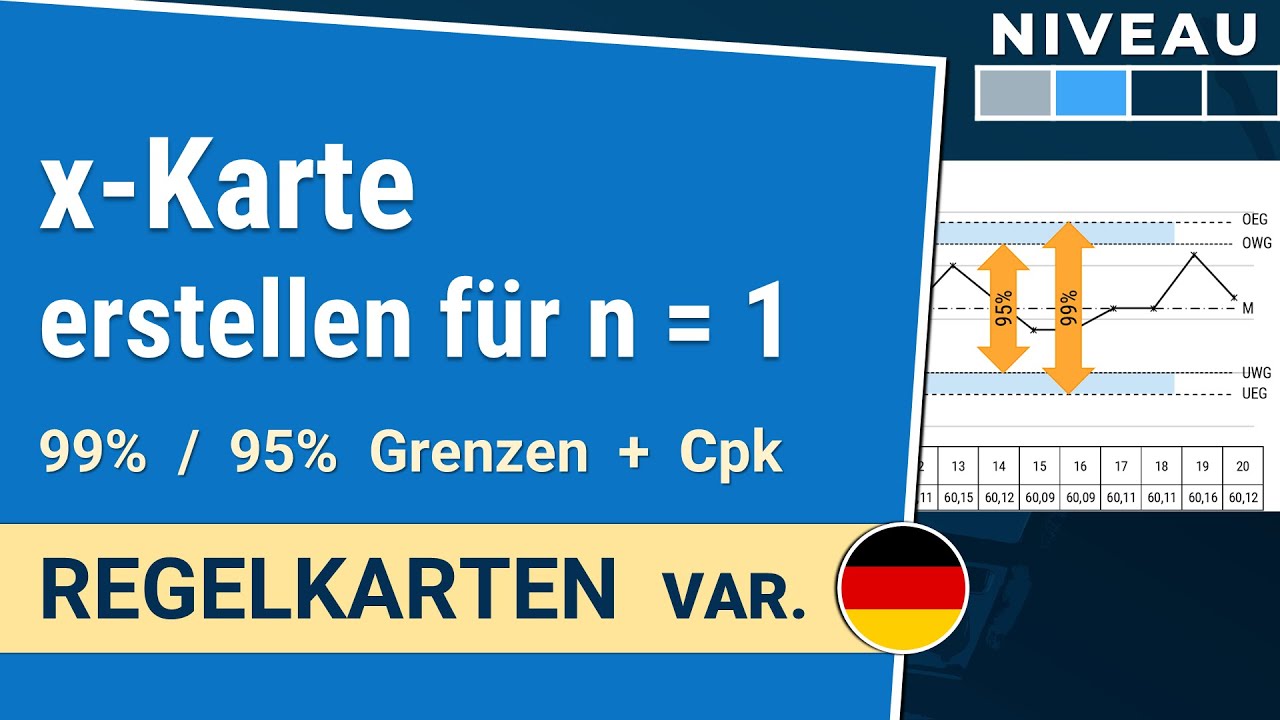 x-Karte f&uuml;r Einzelwerte: Warn- und Eingriffsgrenzen | Regelkarten var. 1-1.3| IHDE Academy