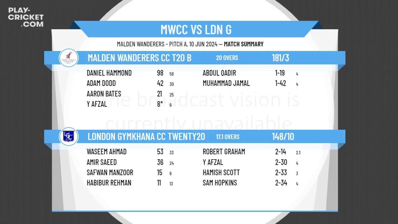 Malden Wanderers CC T20 B v London Gymkhana CC Twenty20