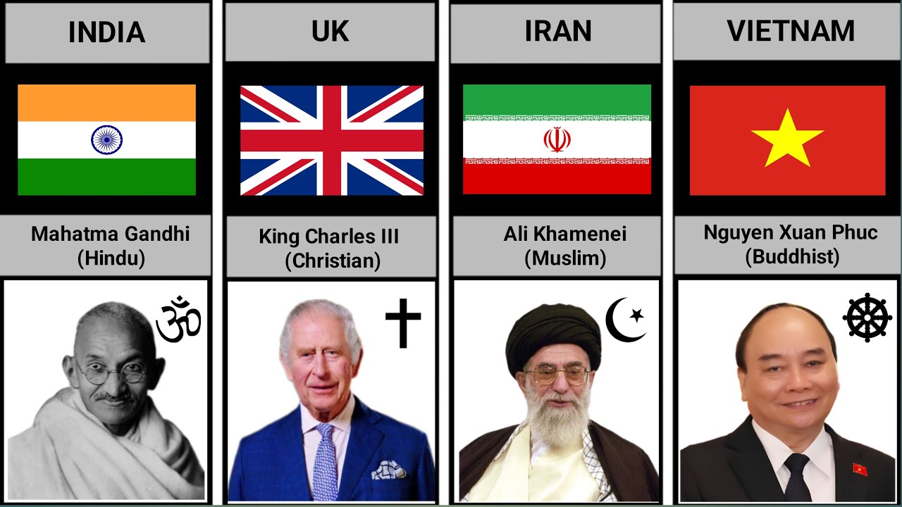Famous World Leaders & Their Religion From Different Countries Part-1 | Data Assembled