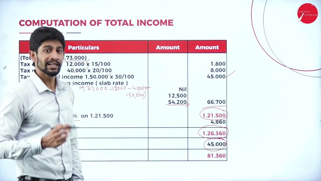 DAY 07 | INCOME TAX - II | IV SEM | B.COM | ASSESSMENT OF INDIVIDUAL | L2