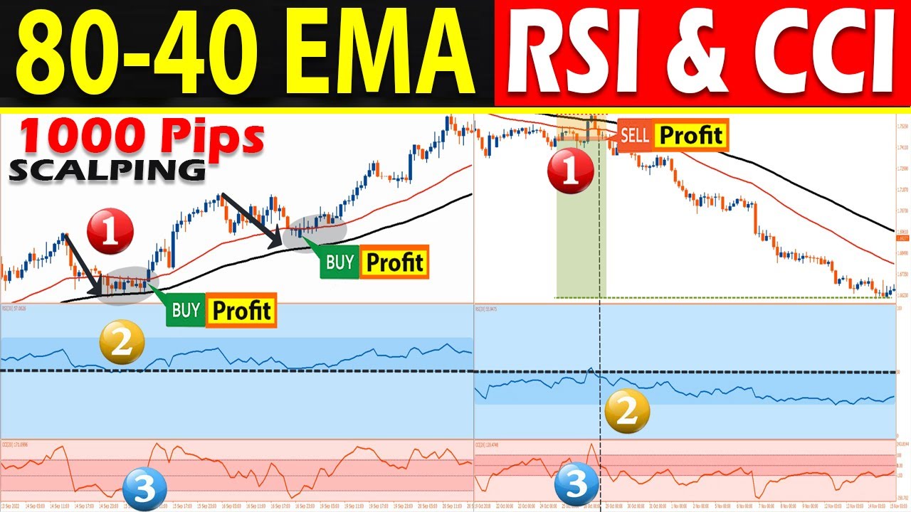 🔴 80-40 EMA SCALPING with CCI & RSI Filter (The Only 