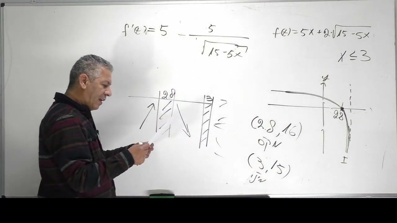 🎓 פתרון בגרות 471 חורף 2025 שאלה 7 -חקירת פונקציית שורש.