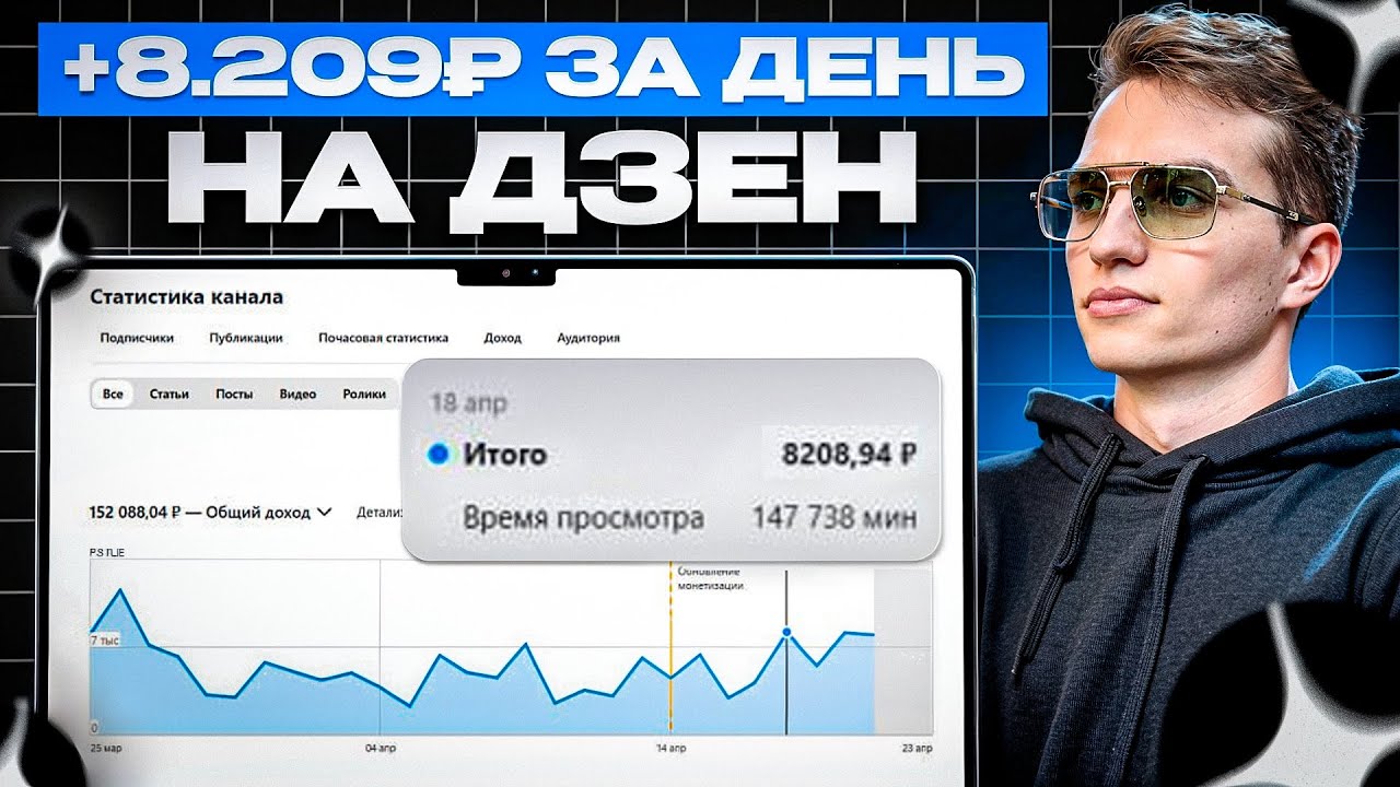 + 8 209 рублей в день на Дзен (Яндекс Дзен) | Как начать вести канал на Дзен в 2025 году