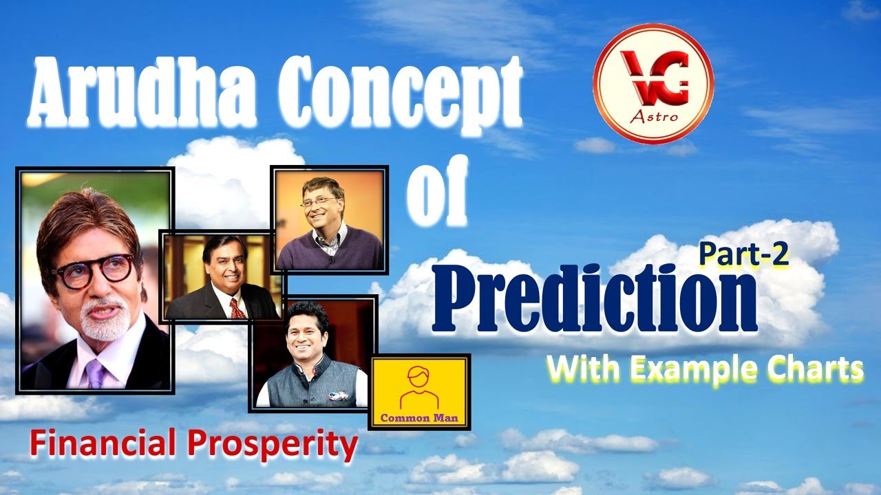 Концепция предсказания Арудха Лагны и финансового процветания: концепция предсказания Арудха Лагн...