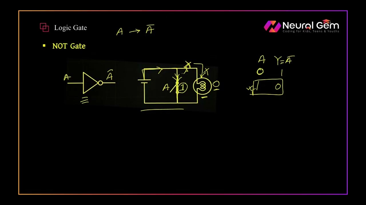 [HSC ICT FREE COURSE] CLASS 10 - Number Systems Part 5