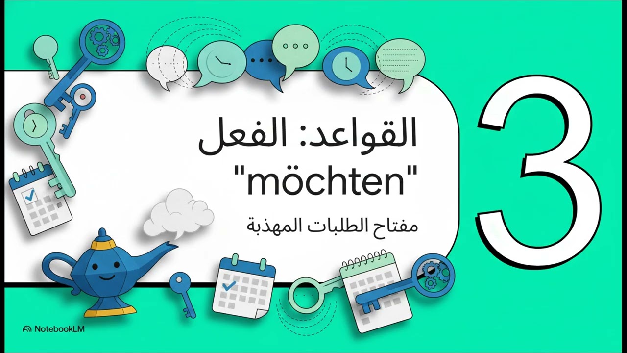 شرح الدرس الثامن Menschen A1.1 | الطلب بأدب (möchten) وتحديد المواعيد (am/um)