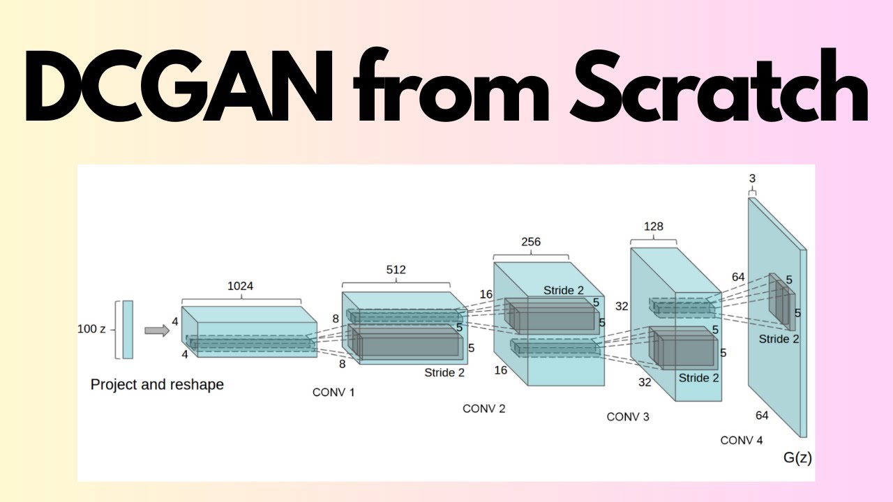 DCGAN From Scratch