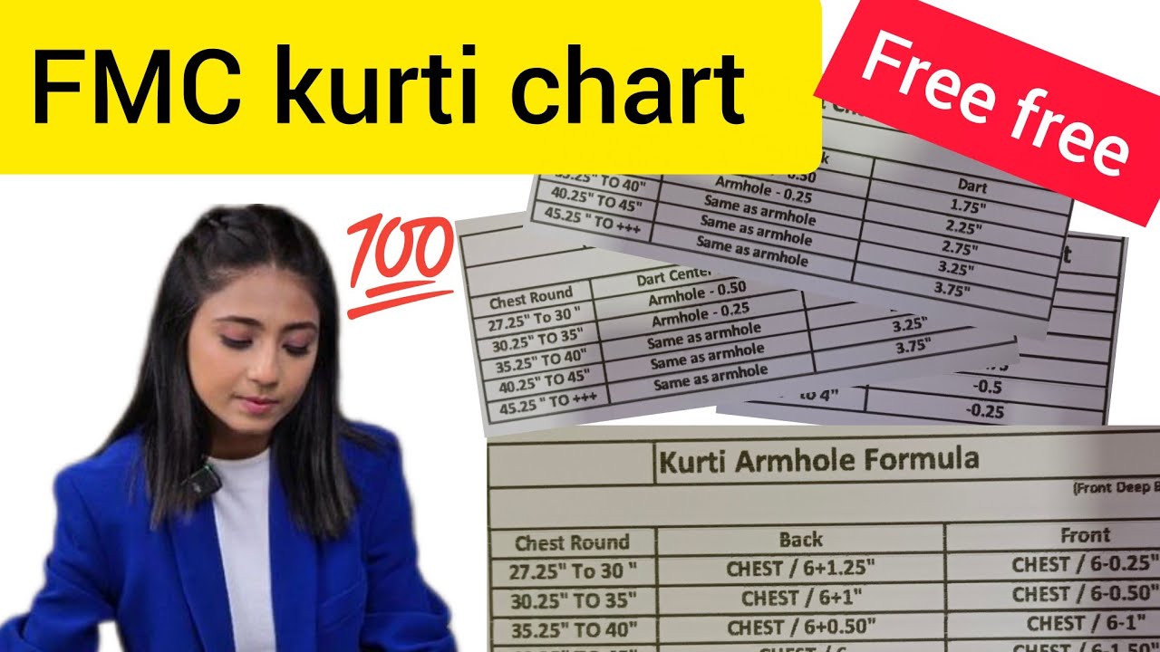 FMC Kurti Chart | Rajarani Coaching Class | Perfect kurti fitting | new FMC chart #fashion #kurti 
